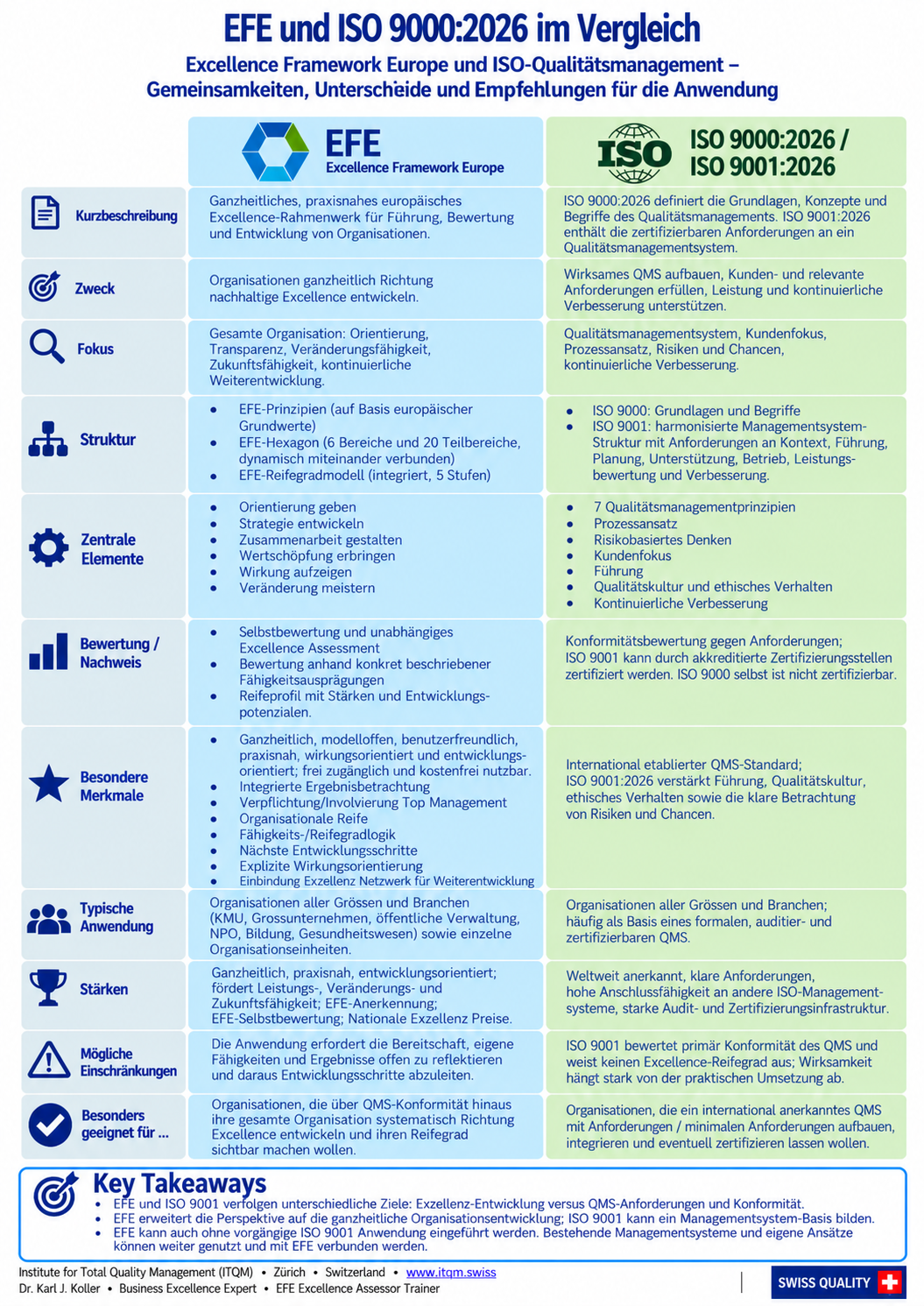 EFE vs. ISO 9000